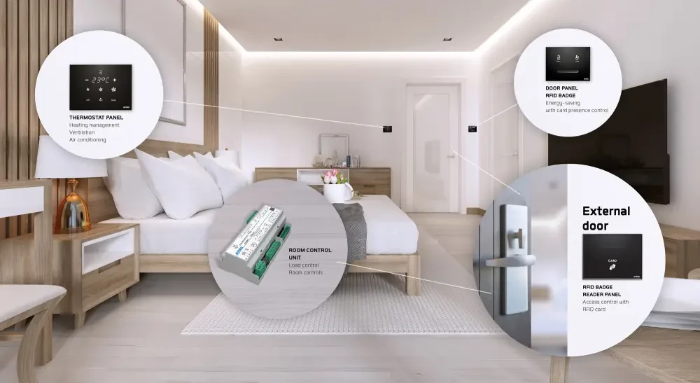 حلول الفنادق والسياحة